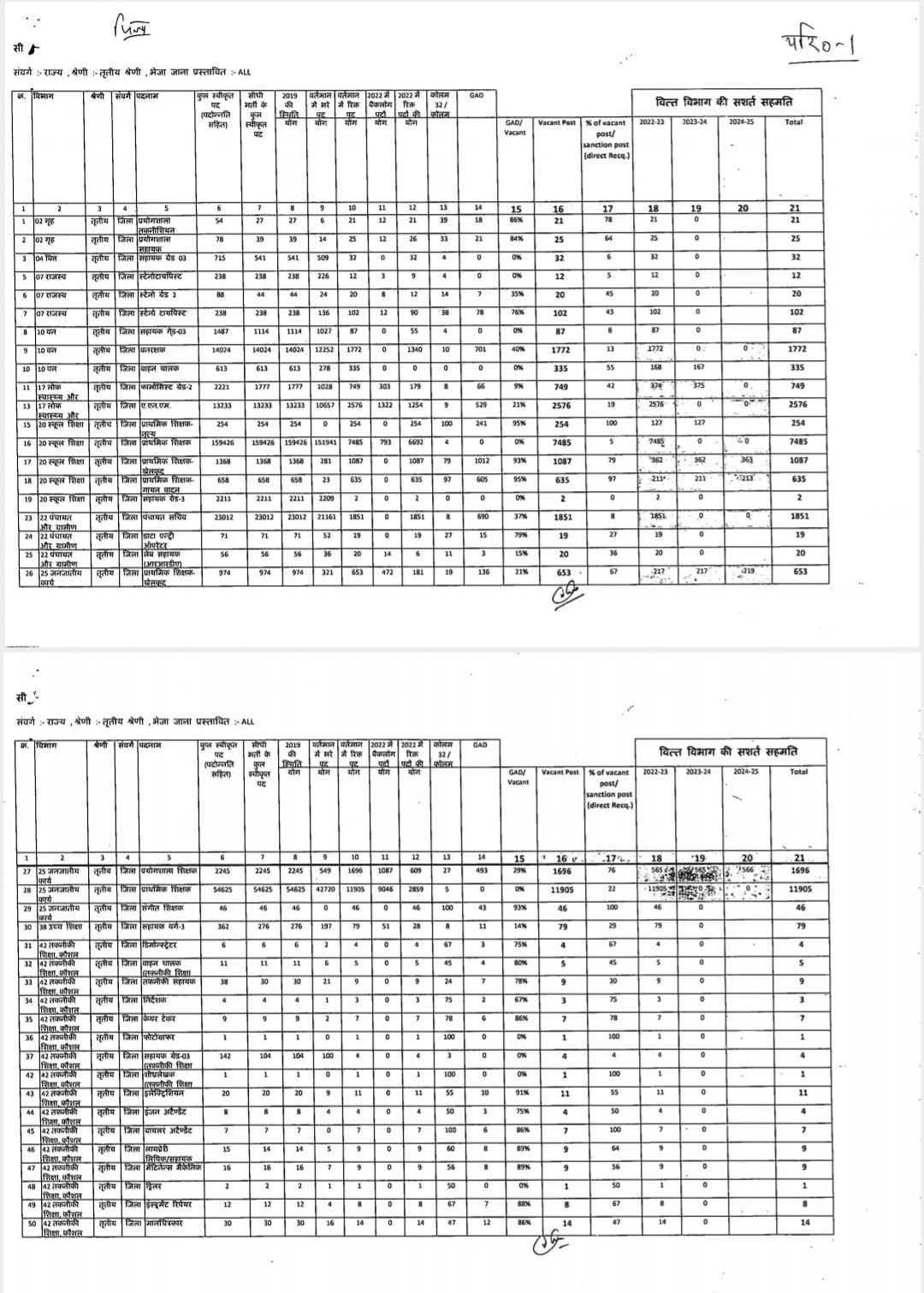 teacher recruitment in mp