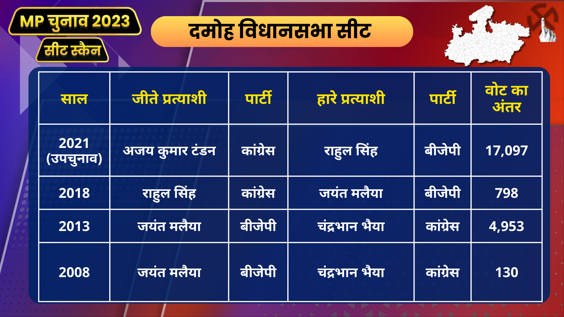 damoh assembly constituency