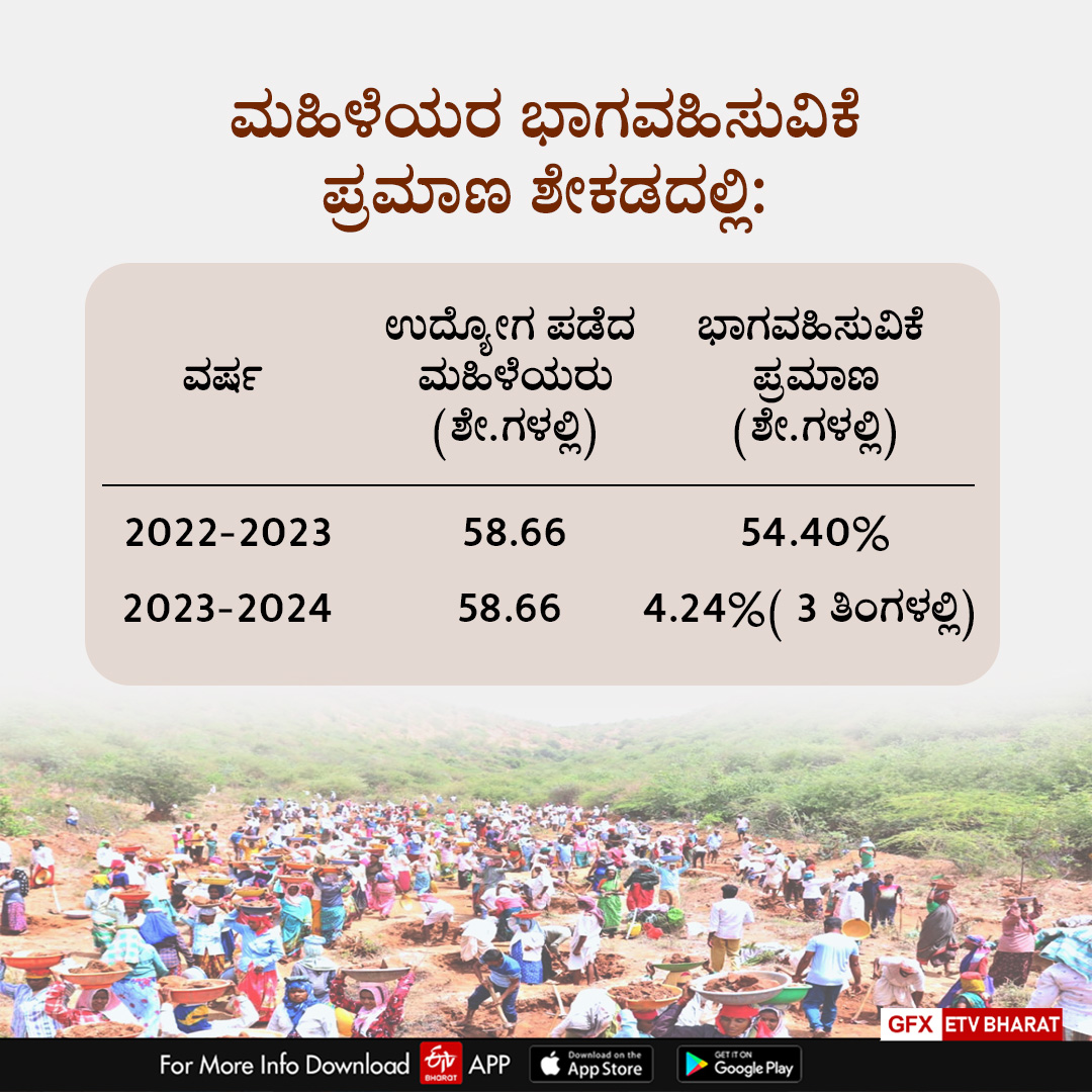 ಜಿಲ್ಲಾವಾರು ಮಾಹಿತಿ