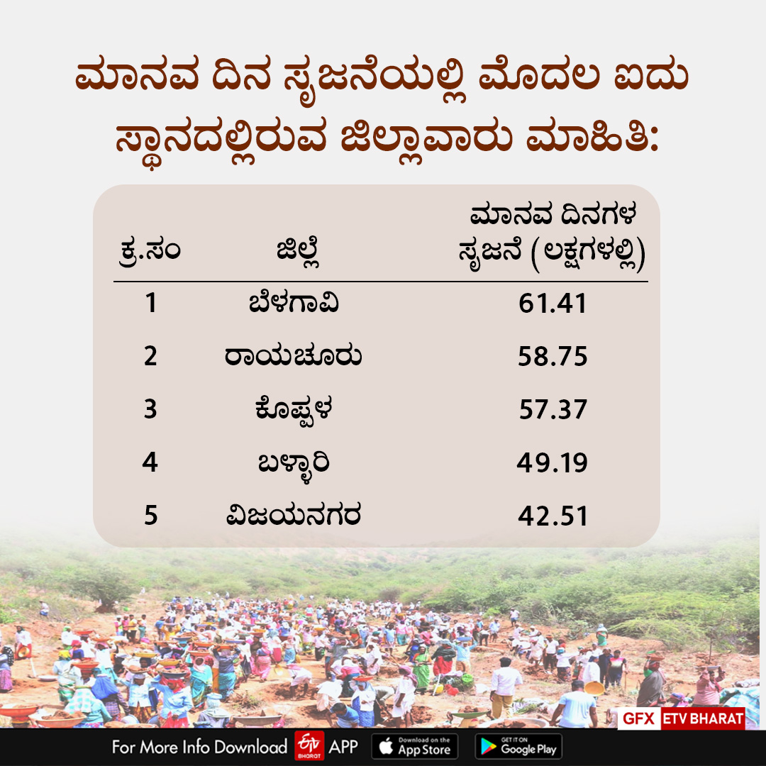 ಜಿಲ್ಲಾವಾರು ಮಾಹಿತಿ