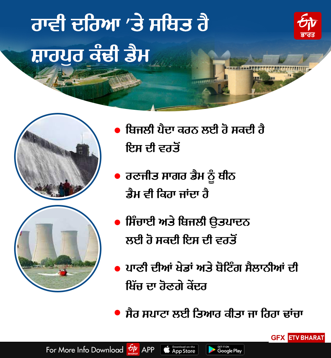 Punjab as a tourism hub