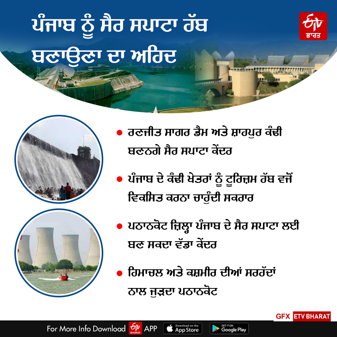 Punjab as a tourism hub