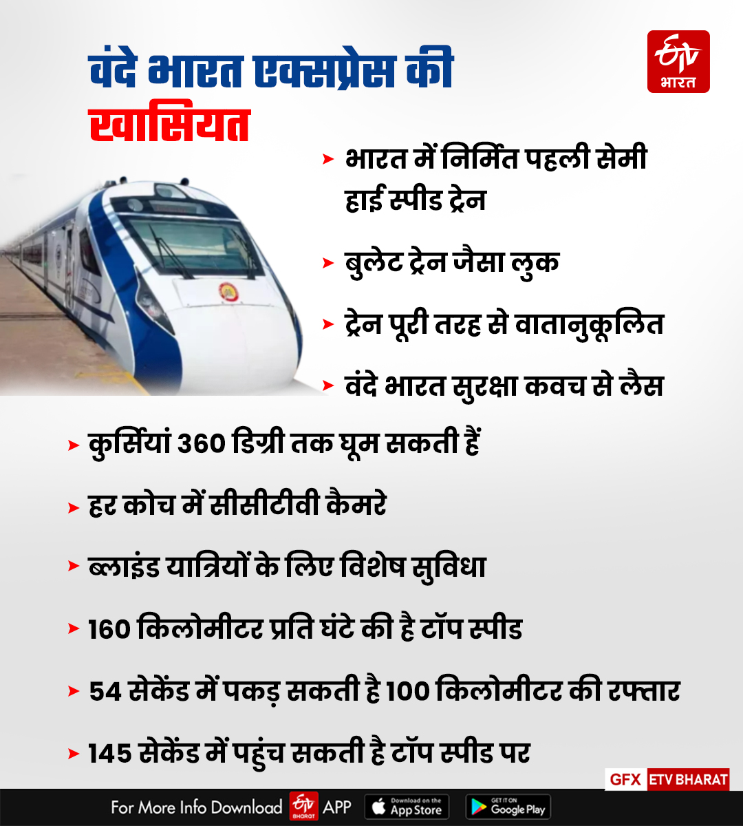 Ranchi Patna Vande Bharat Express