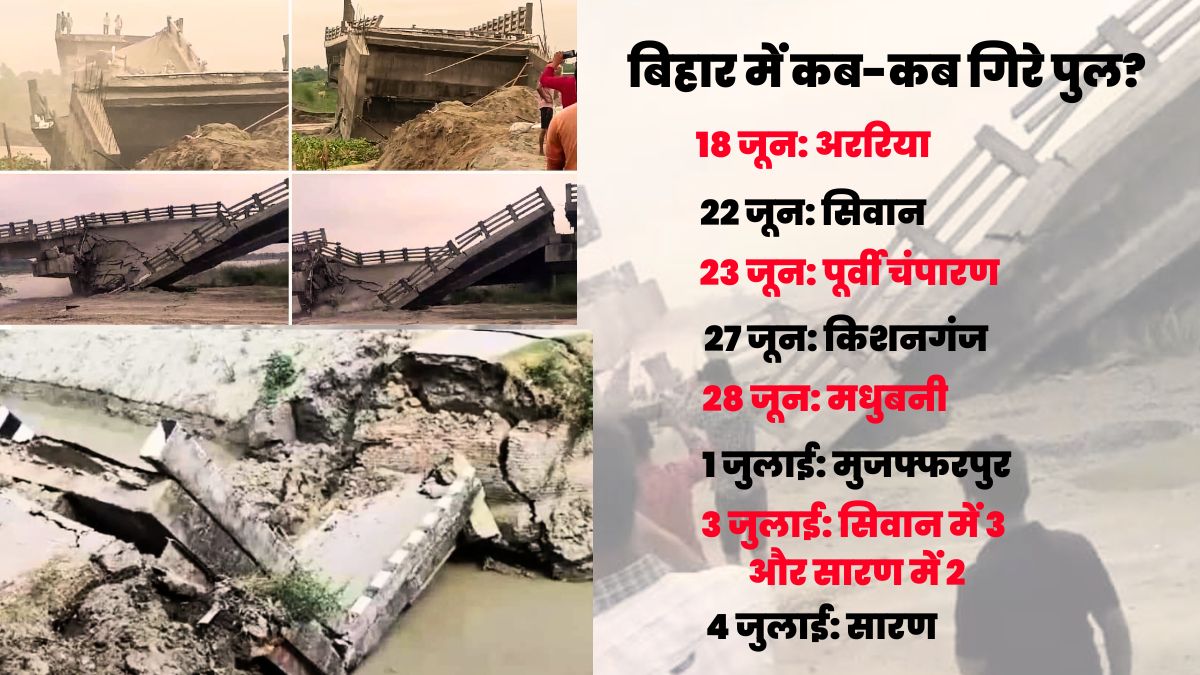 Bihar bridge collapse