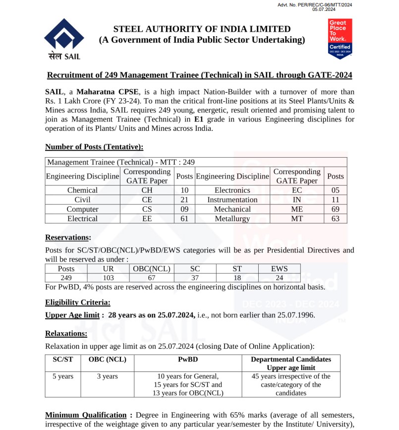 249 mangement Trainee Job Recruitment in Steel Authority of India Limited