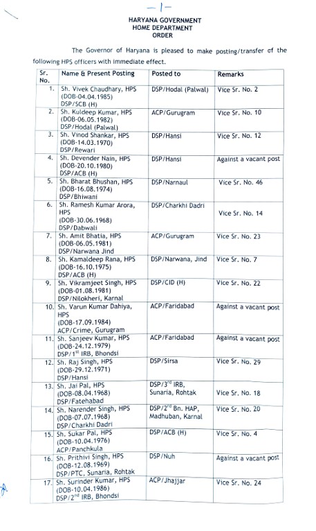 पुलिस प्रशासन में फेरबदल