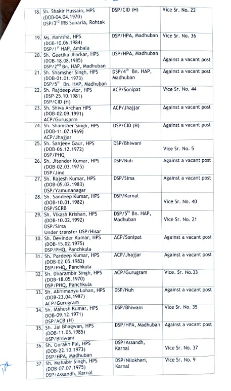 49 HPS अधिकारियों का ट्रांसफर
