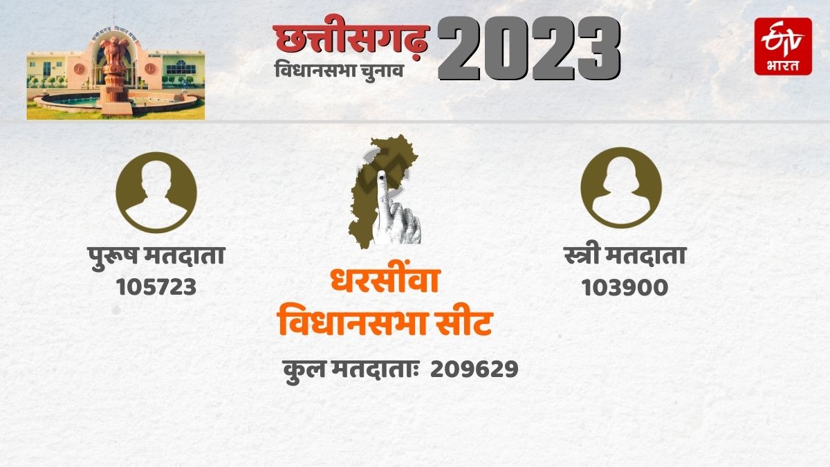 Chhattisgarh Election 2023