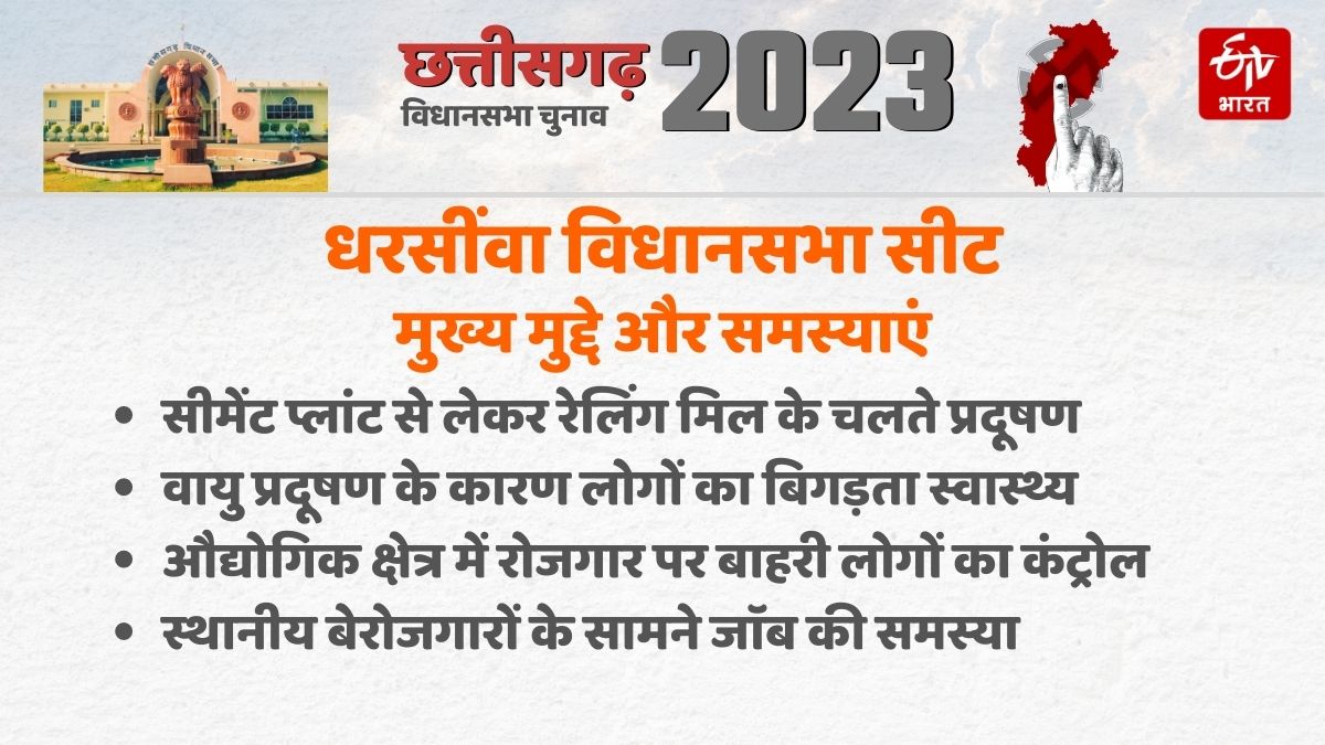 Chhattisgarh Election 2023