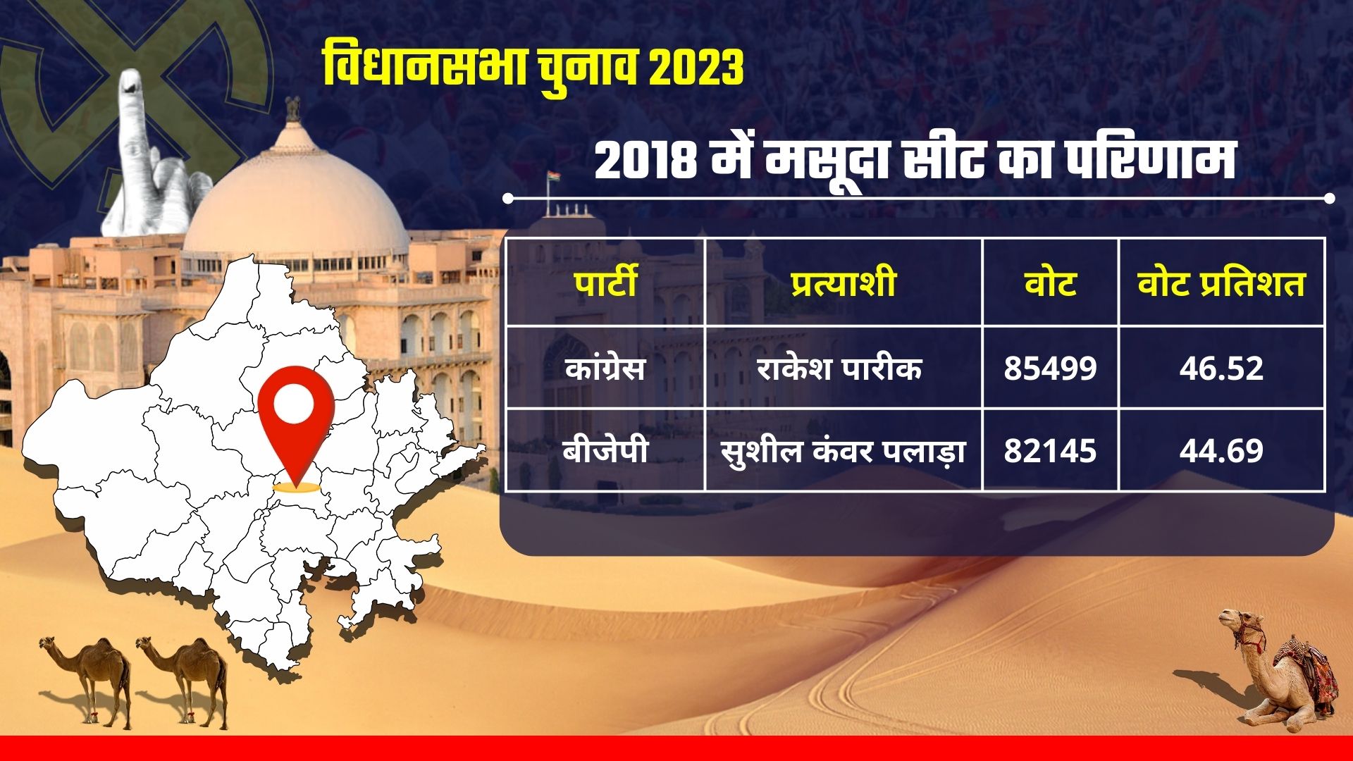RAJASTHAN SEAT SCAN,  RAJASTHAN ASSEMBLY ELECTION 2023