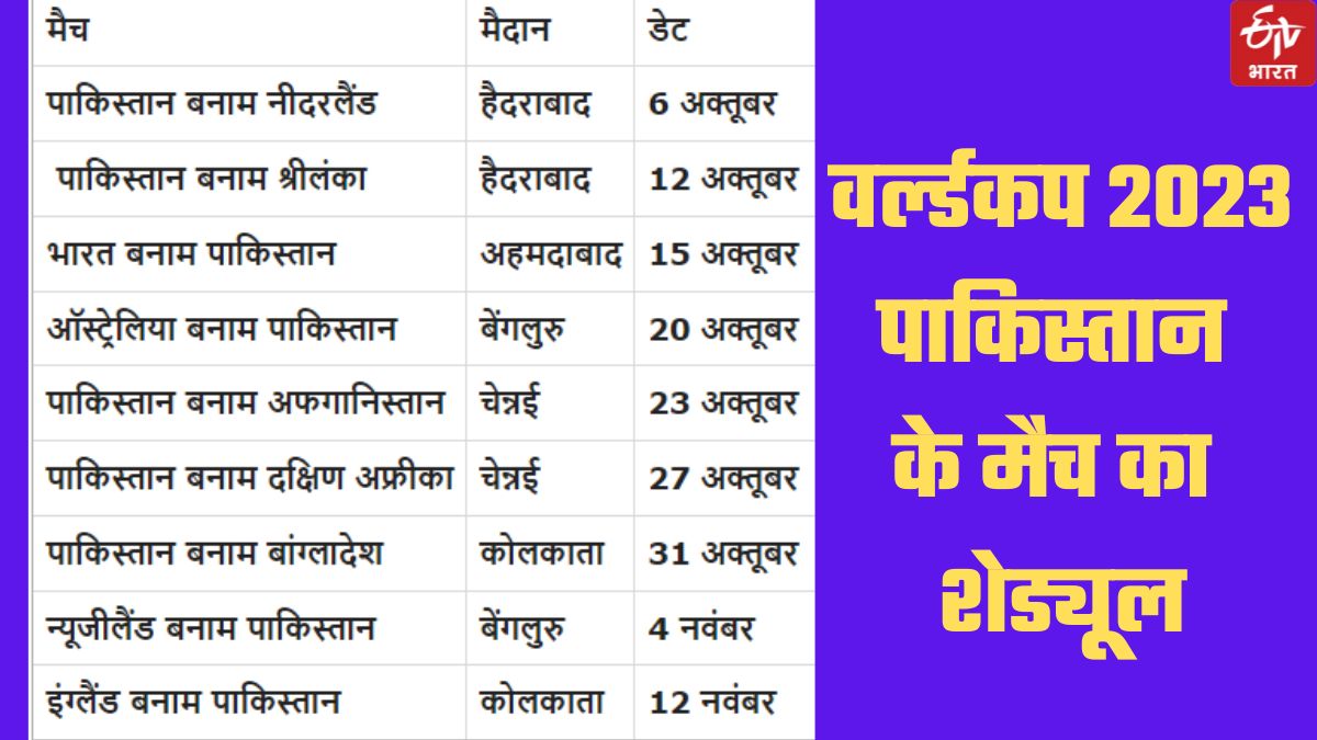 ICC World Cup 2023 India Vs Pakistan Match Schedule