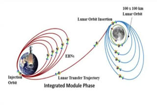 Sling-shot mechanism used for Chandrayaan-3 launch as our rockets not powerful, says former ISRO scientist