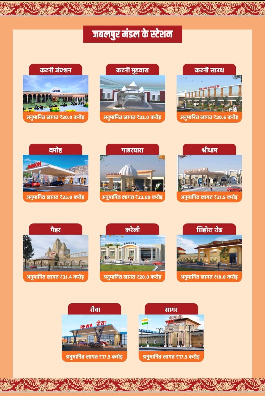 Stations of Jabalpur Division