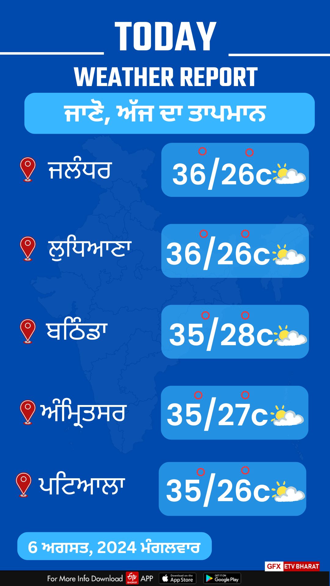 Punjab Weather Update