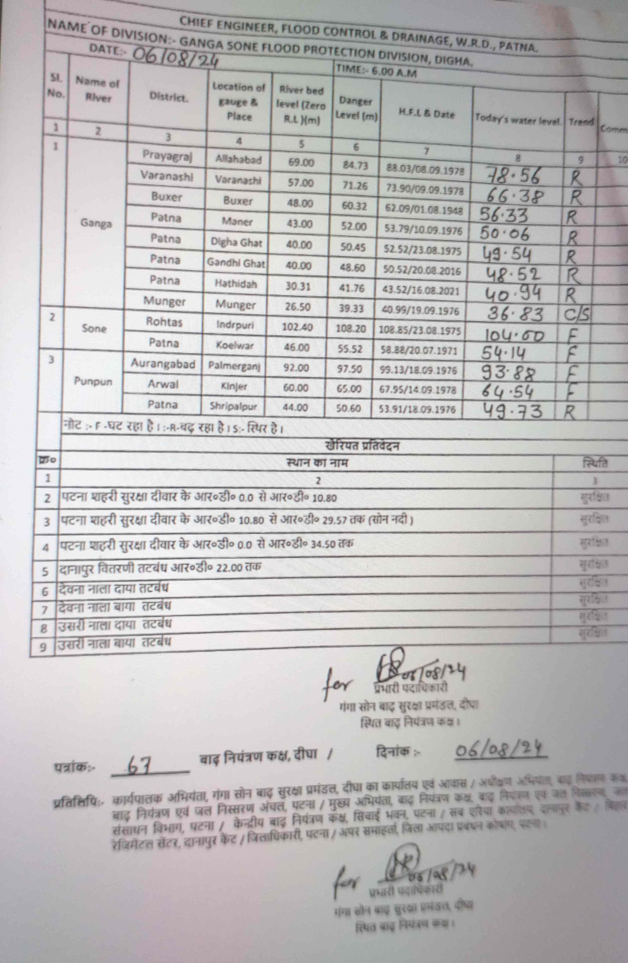 बिहार में नदी का बढ़ते जलस्तर की रिपोर्ट