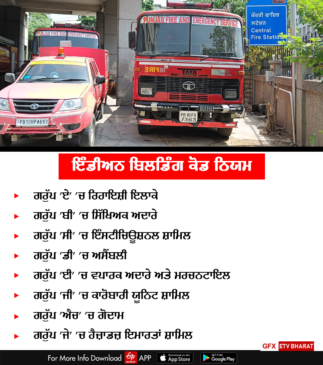 Ludhiana Fire Brigade, Ludhiana