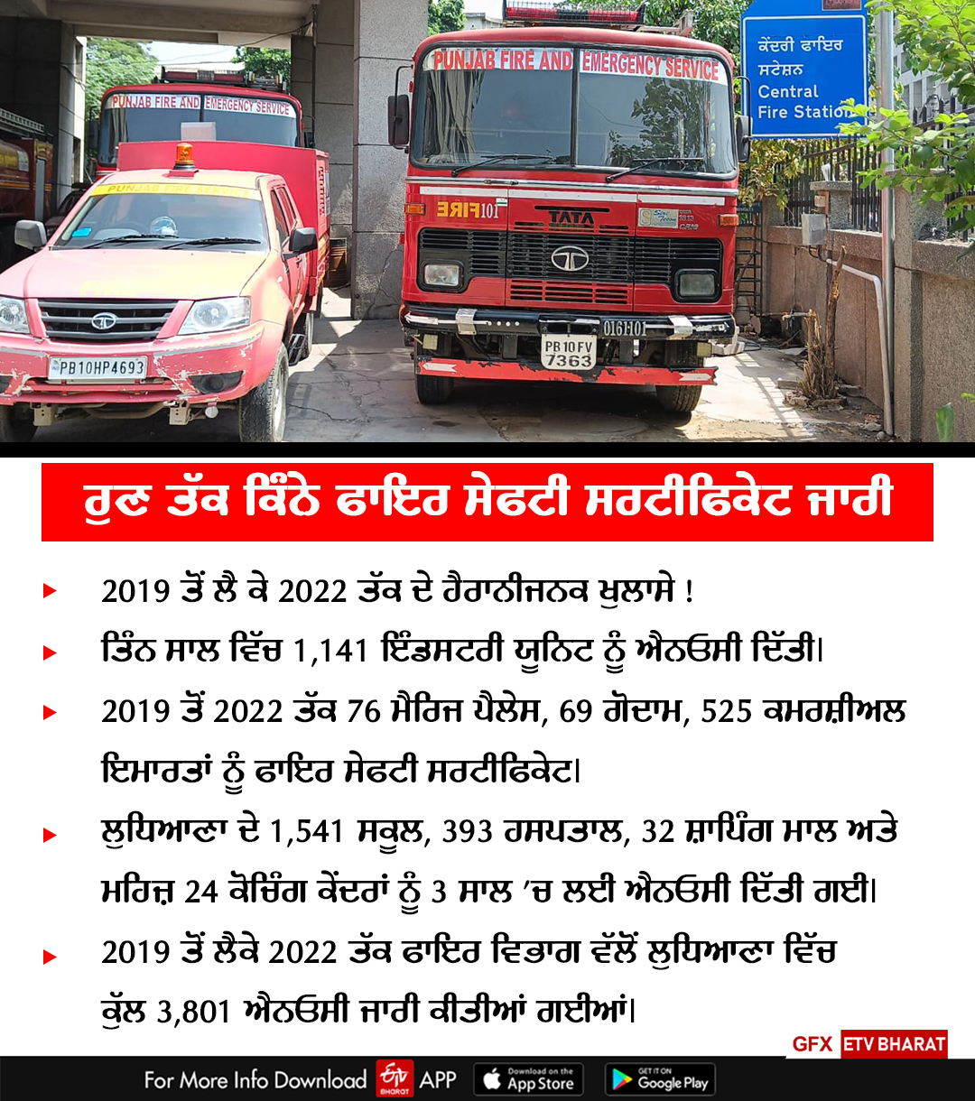 Ludhiana Fire Brigade, Ludhiana