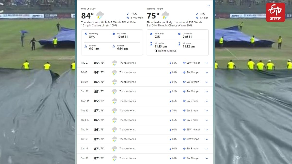 Asia Cup 2023 Rain Warning for Colombo in Sri Lanka