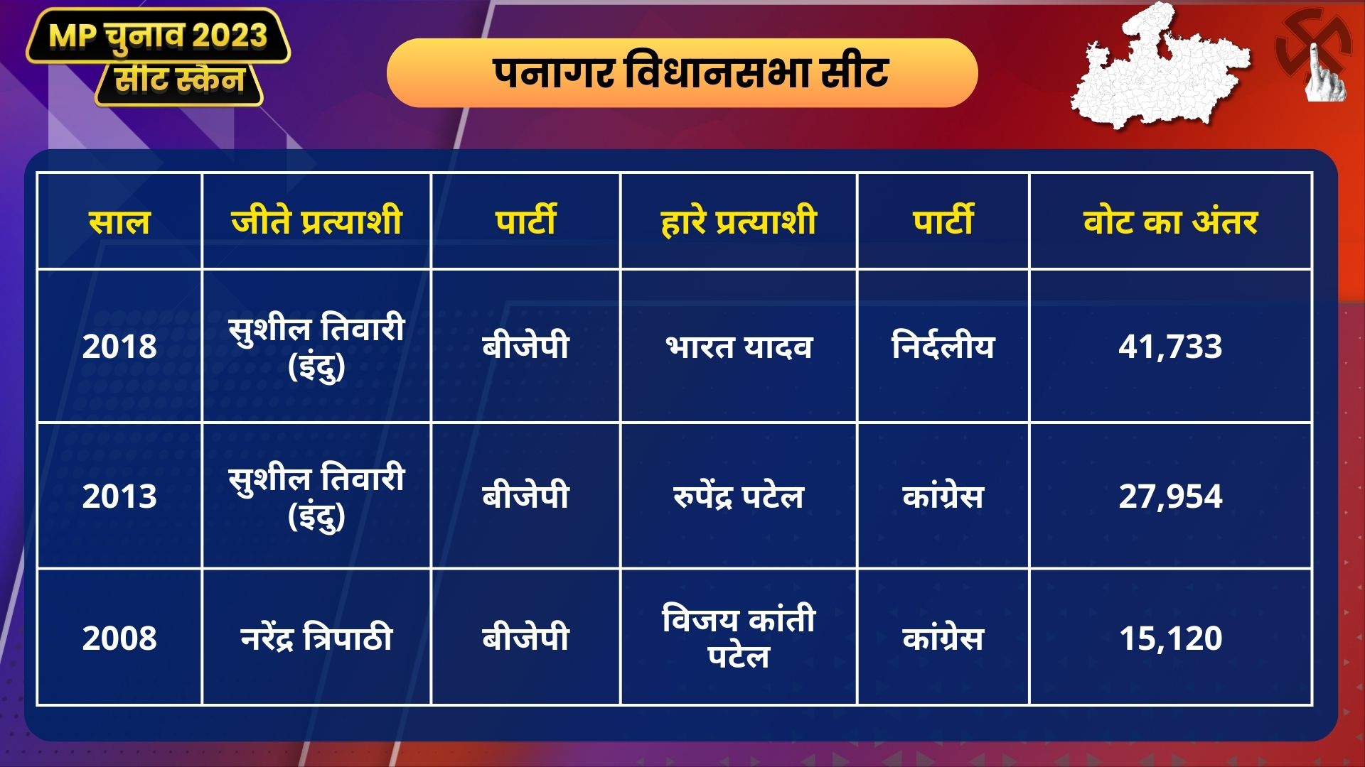 MP Seat Scan Panagar