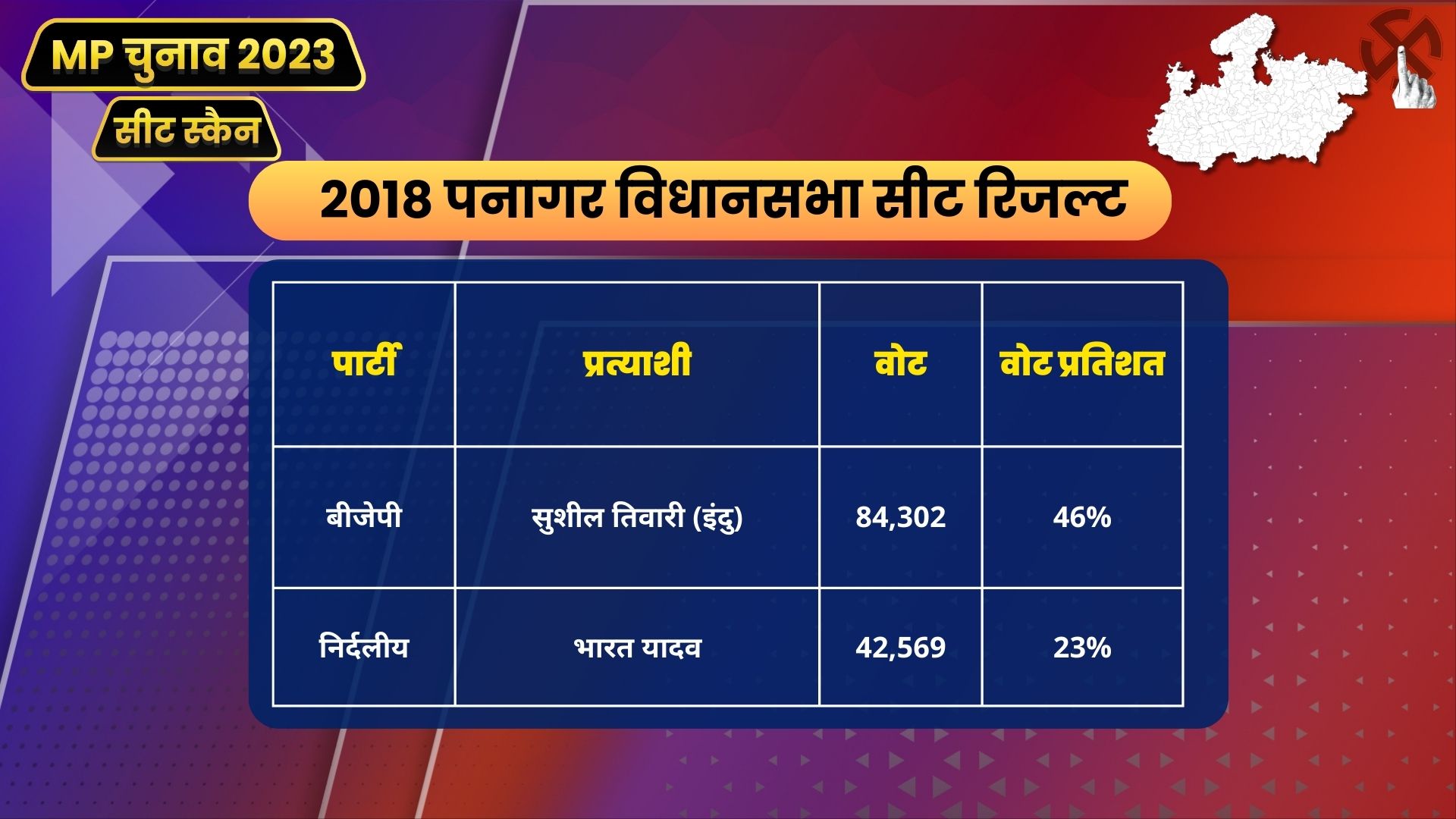 MP Seat Scan Panagar