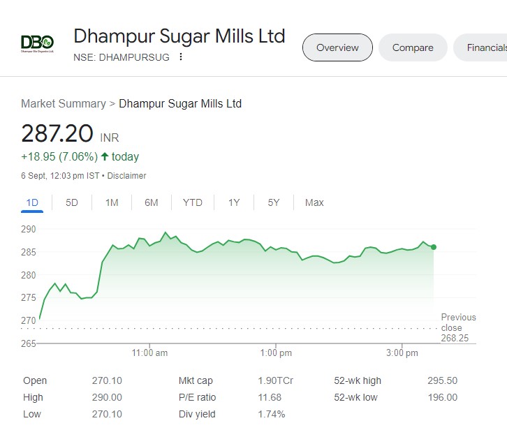 Dhampur Sugars shares