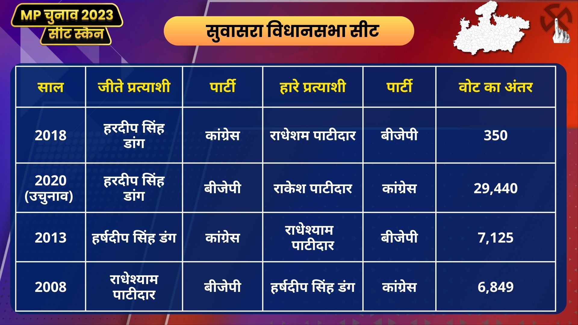 MP Seat Scan Suwasra