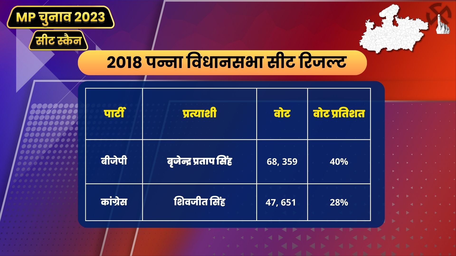 MP Seat Scan Panna