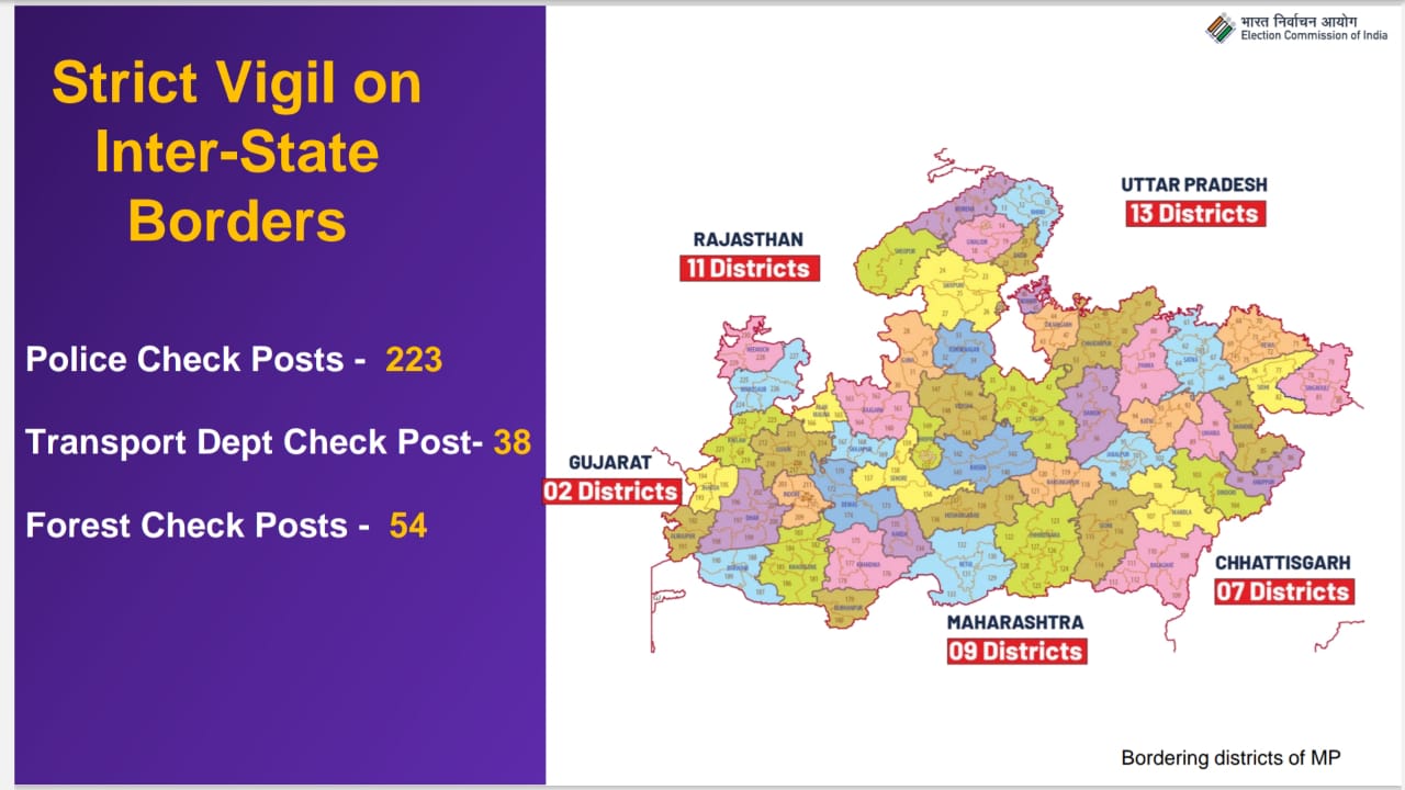 MP Election 2023