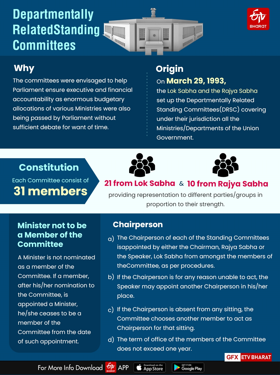 Standing Committees of Parliament