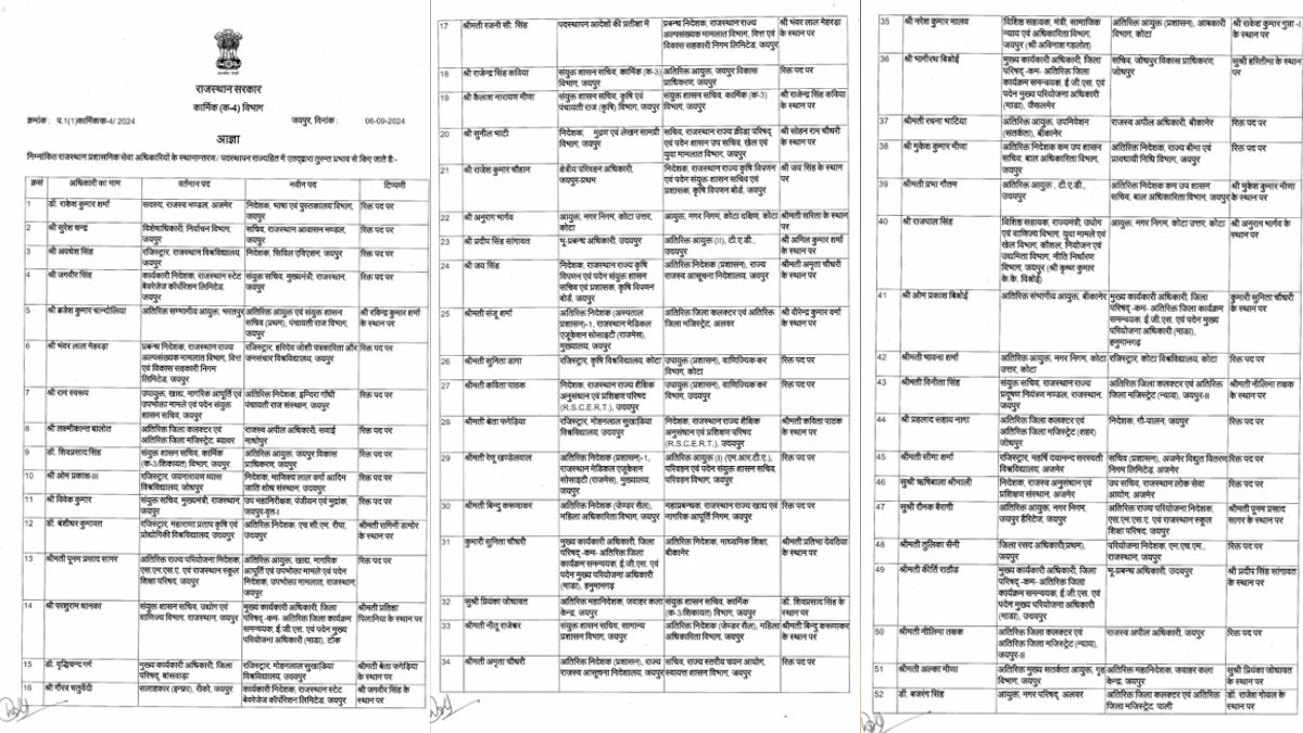 RAJASTHAN RAS TRANSFER