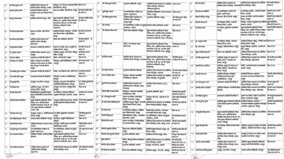 RAJASTHAN RAS TRANSFER