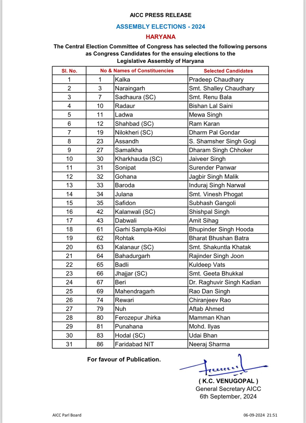 Congress released the first list of candidates for Haryana Assembly Elections 2024