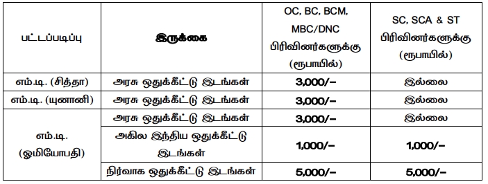 விண்ணப்பக் கட்டணம் விவரம்