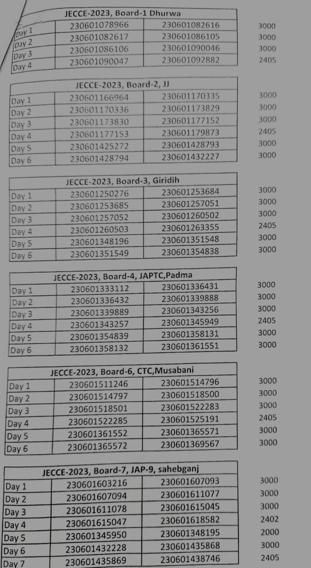 Excise Constable Recruitment