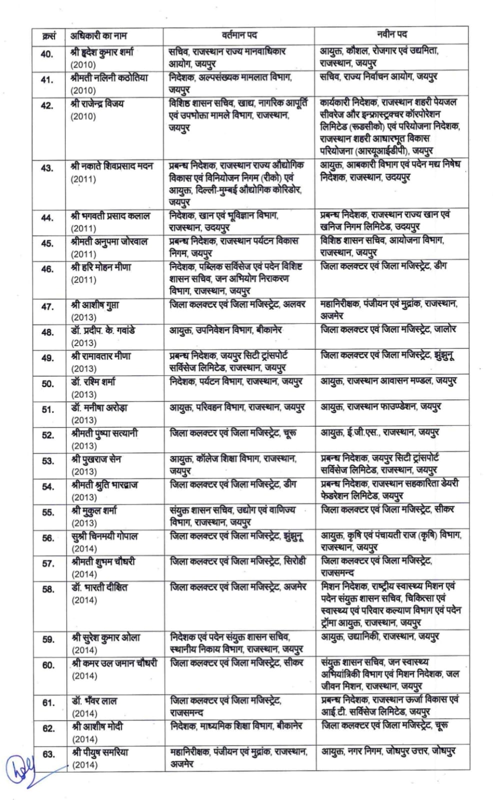 108 IAS अफसरों के तबादले