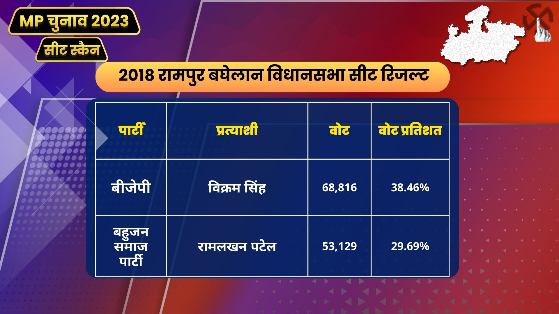 MP Seat Scan Rampur Baghelan