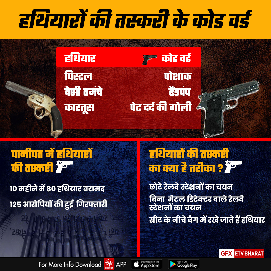 Illegal Weapons Supply In Haryana