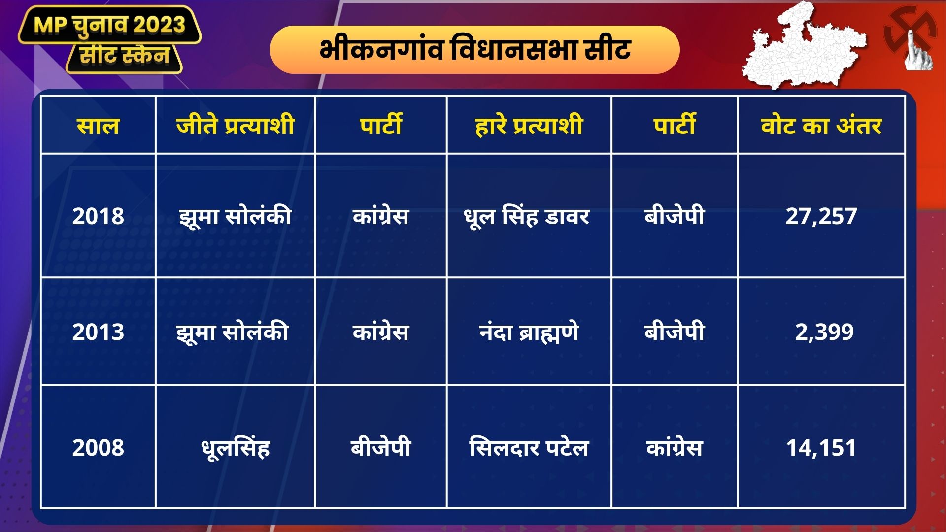 MP Seat Scan Bhikangaon