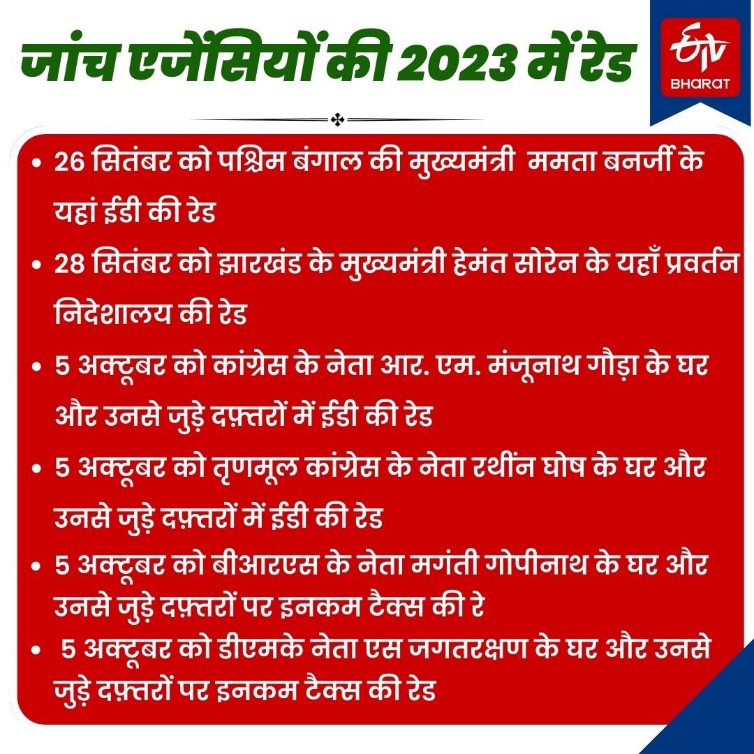 जांच एजेंसियों की 2023 में रेड