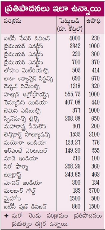 Investment Flow To The State