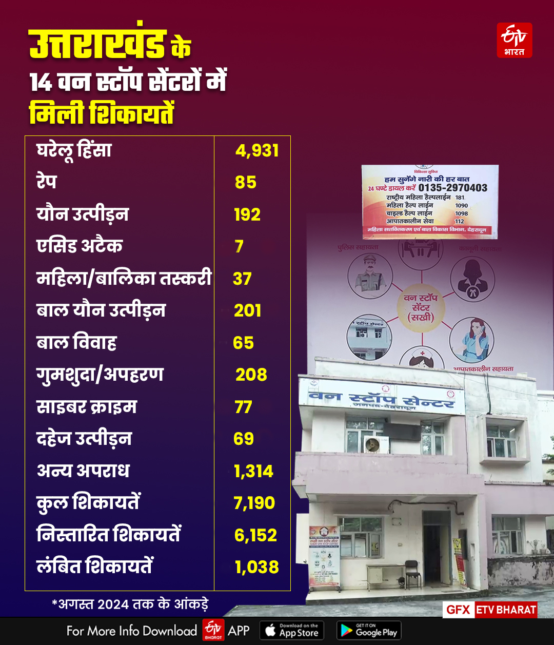 ONE STOP CENTRE IN UTTARAKHAND