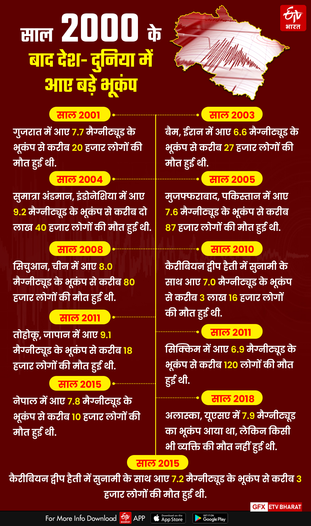 SLOW EARTHQUAKE IN UTTARAKHAND