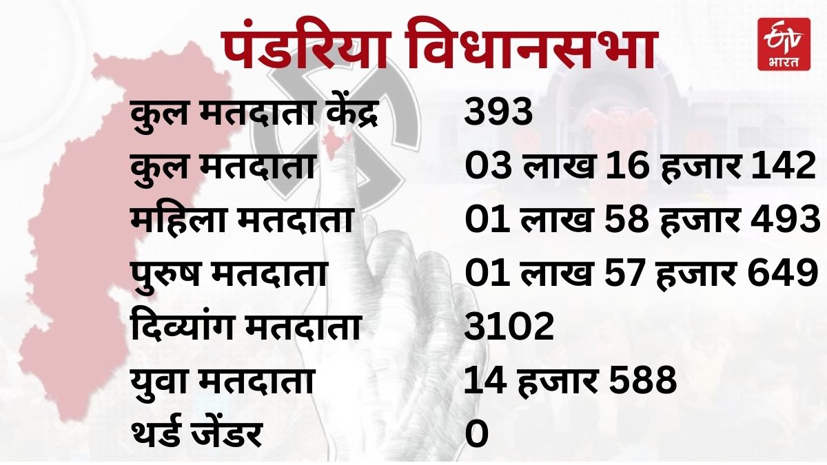 Kawardha Assembly Elections