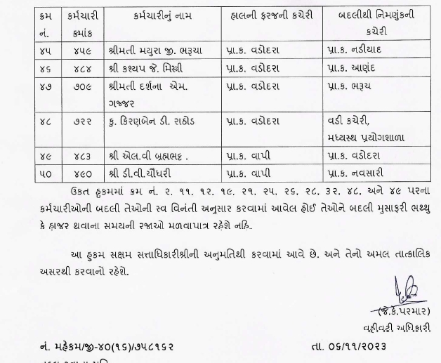 ગુજરાત પ્રદૂષણ નિયંત્રણ બોર્ડમાં બદલી