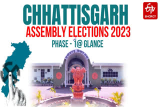 Chhattisgarh Assembly Elections 2023 first phase at a glance