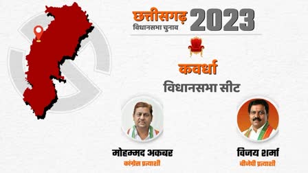 Chhattisgarh Election 2023