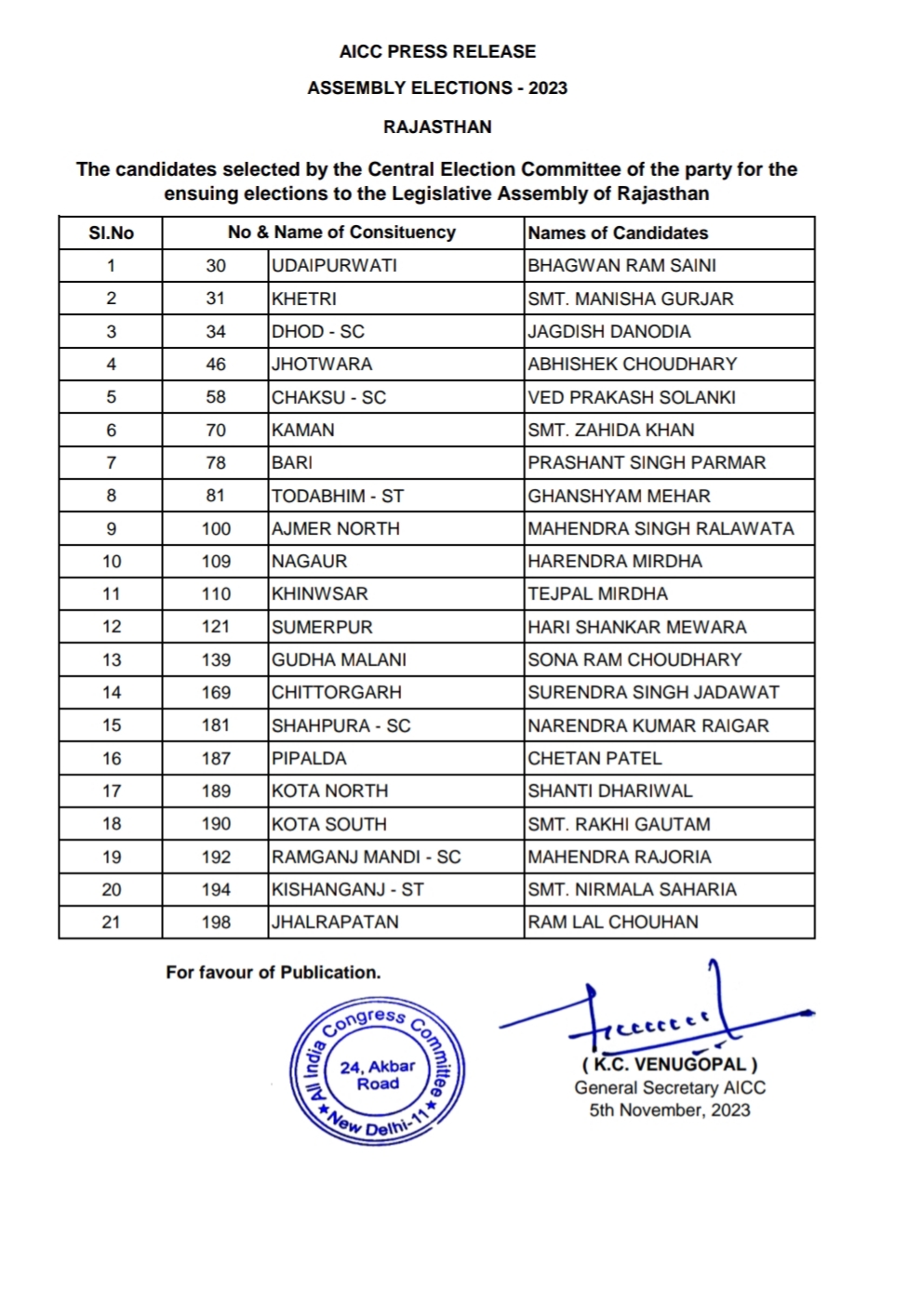 Congress Candidates List