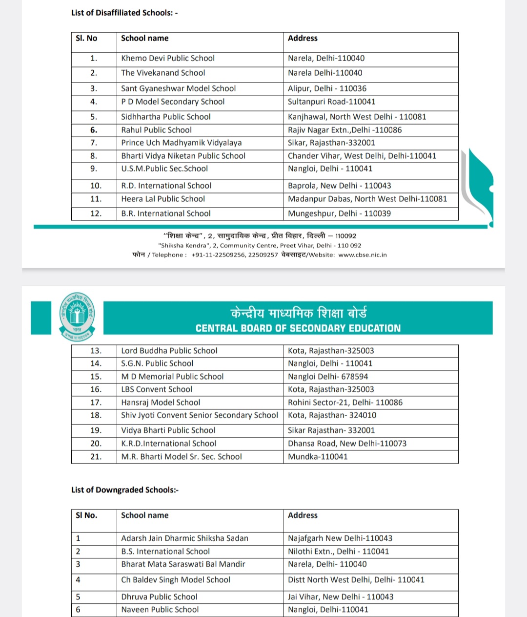 નિરીક્ષણ દરમિયાન ખામીઓ મળતા CBSE એ રાજસ્થાન અને દિલ્હીની 21 શાળાઓની માન્યતા રદ કરી દીધી