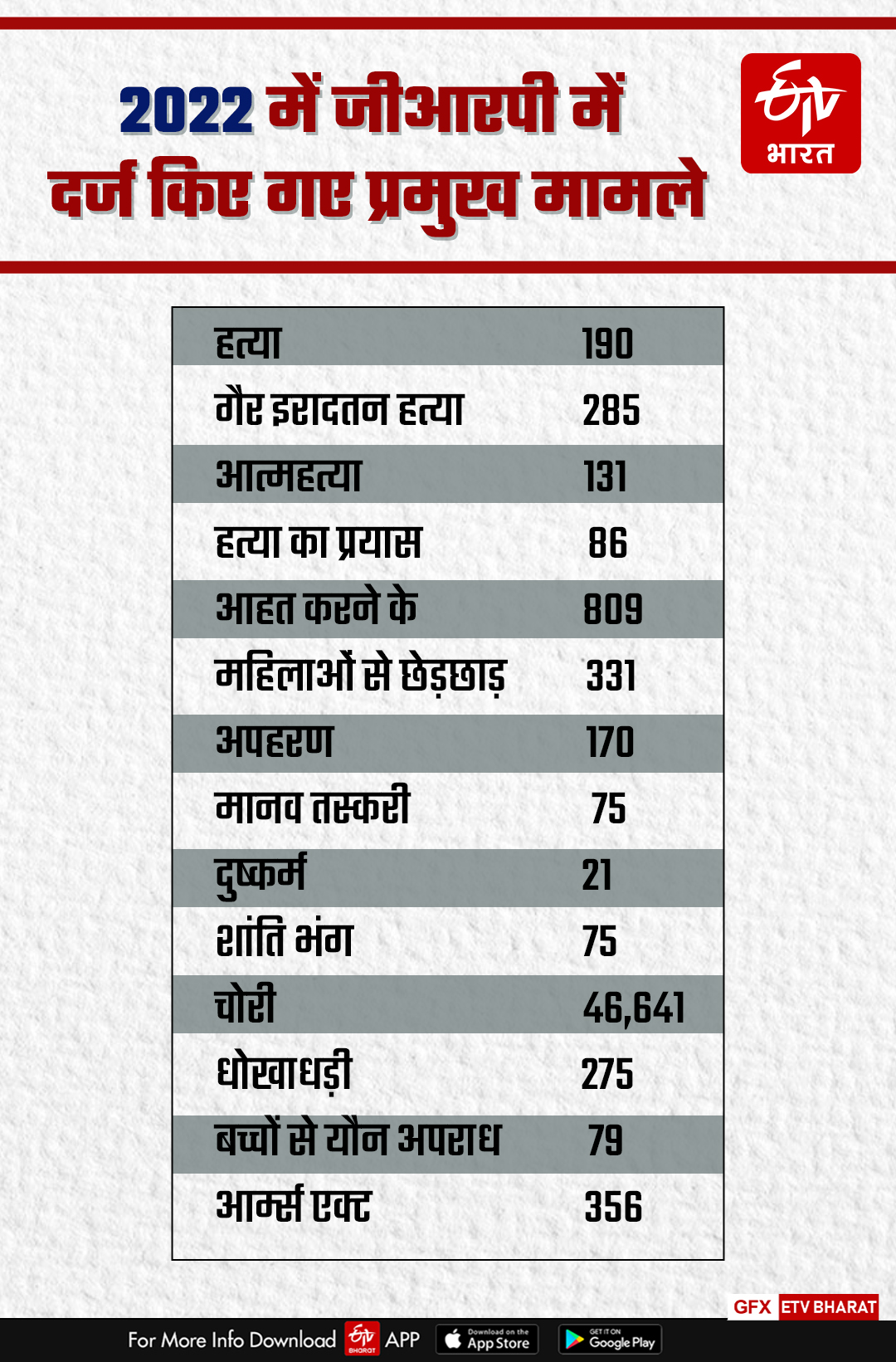 जानकारी पर एक नजर