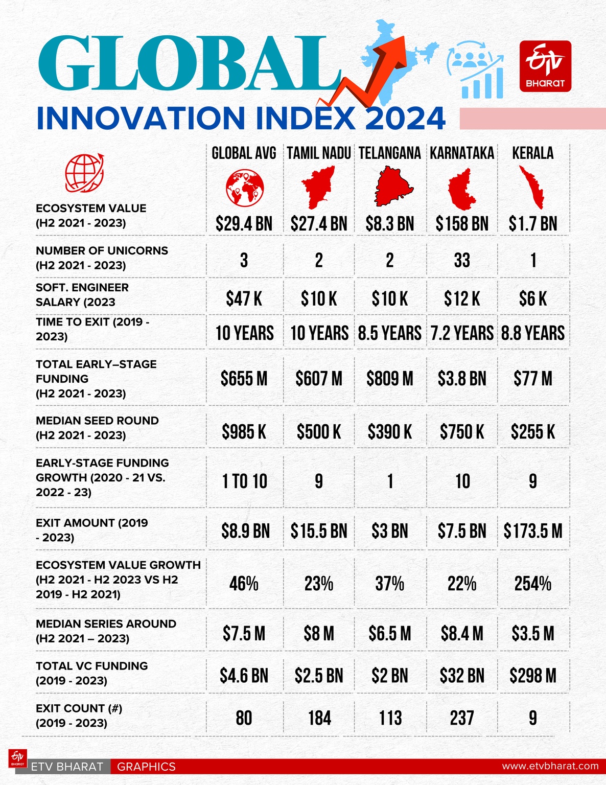 Startups – Navigating Innovation, Growth, And Challenges